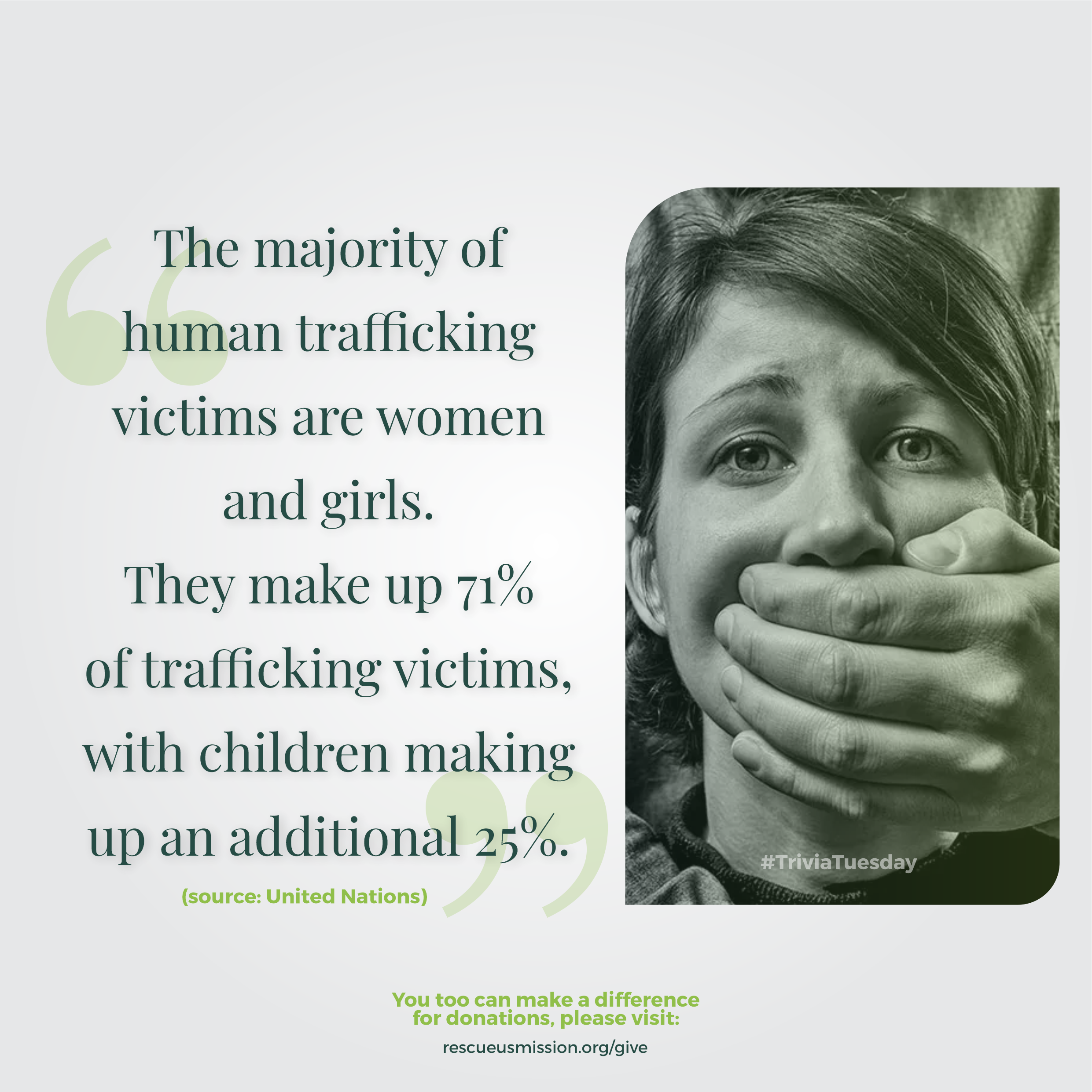 Shocking data on Human Trafficking